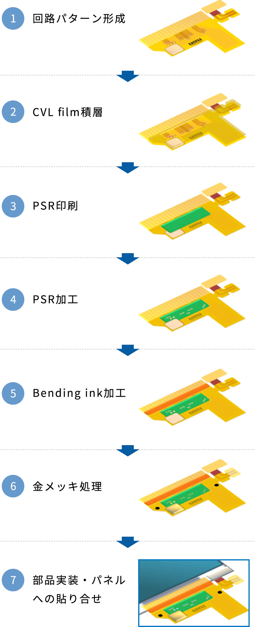 回路基板の製造工程簡略化