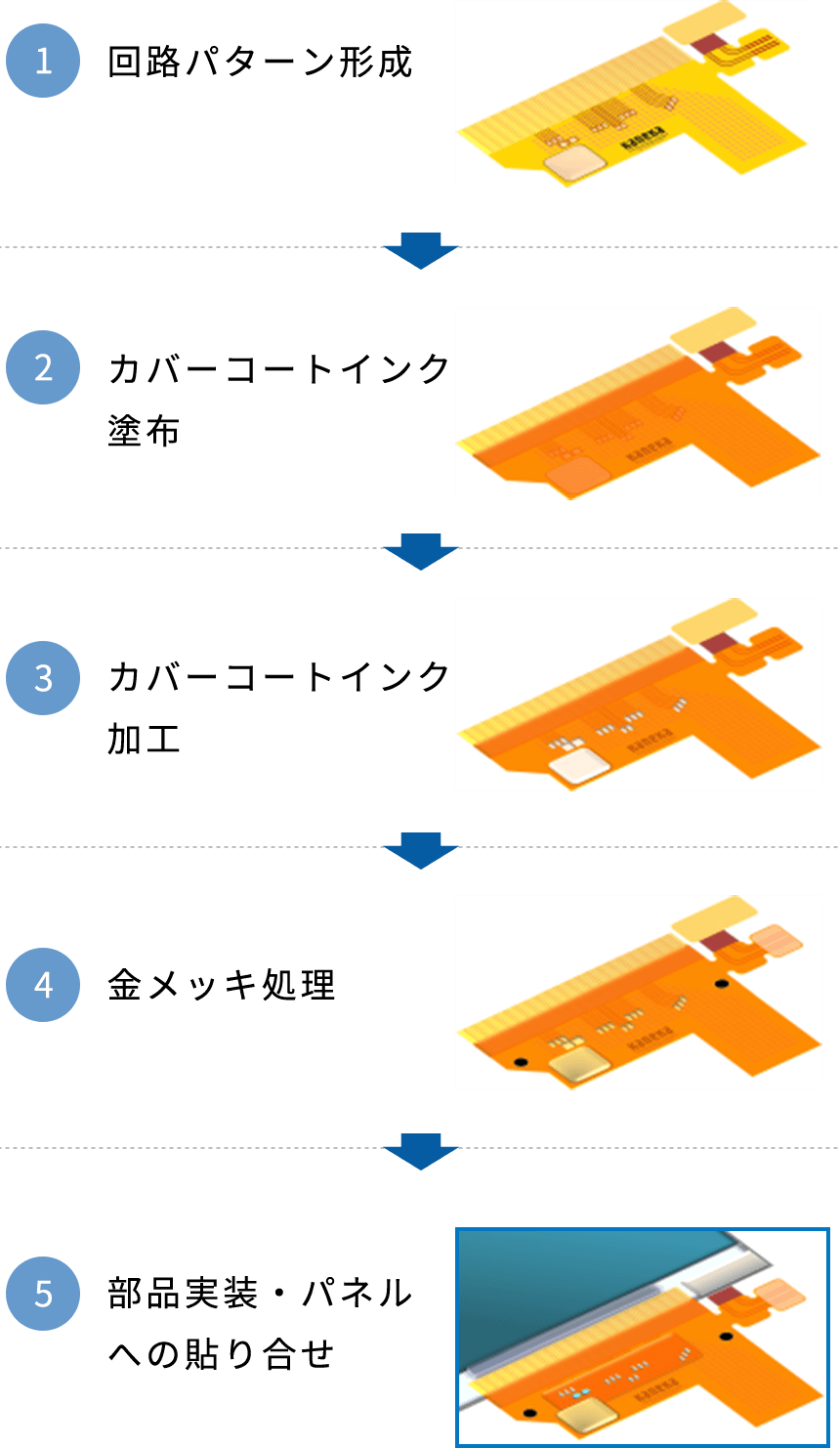 回路基板の製造工程簡略化