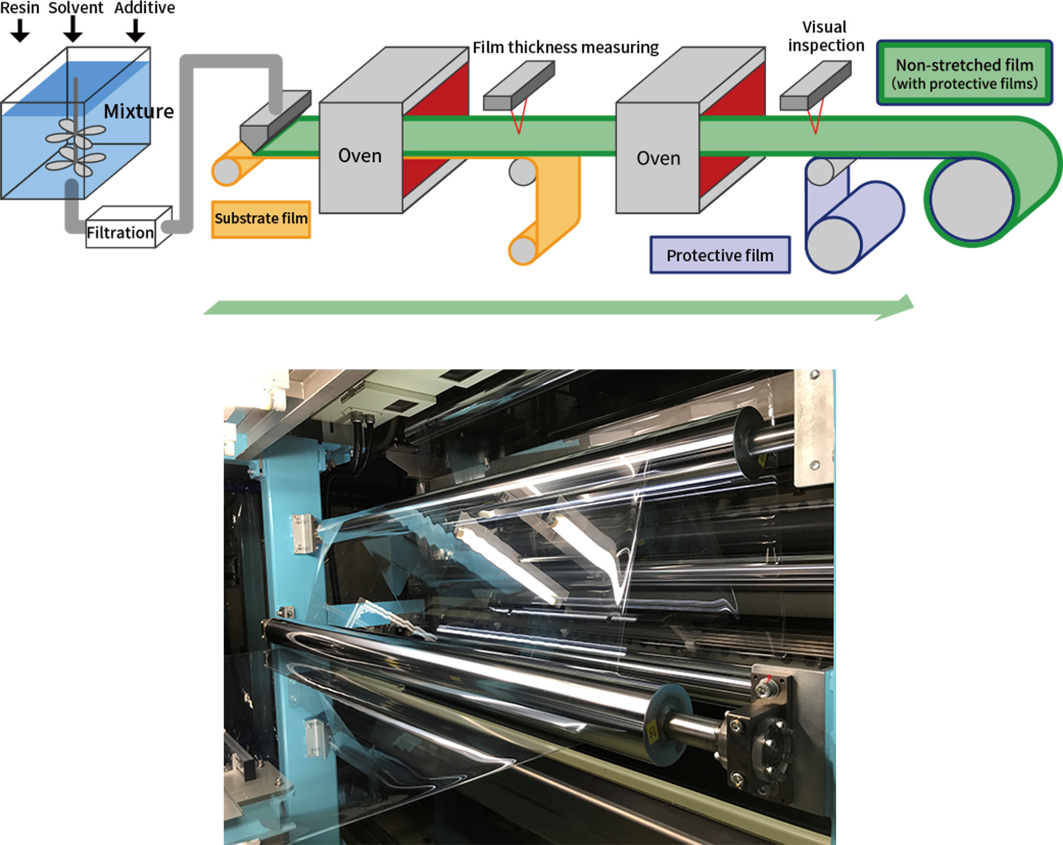 Film Forming process