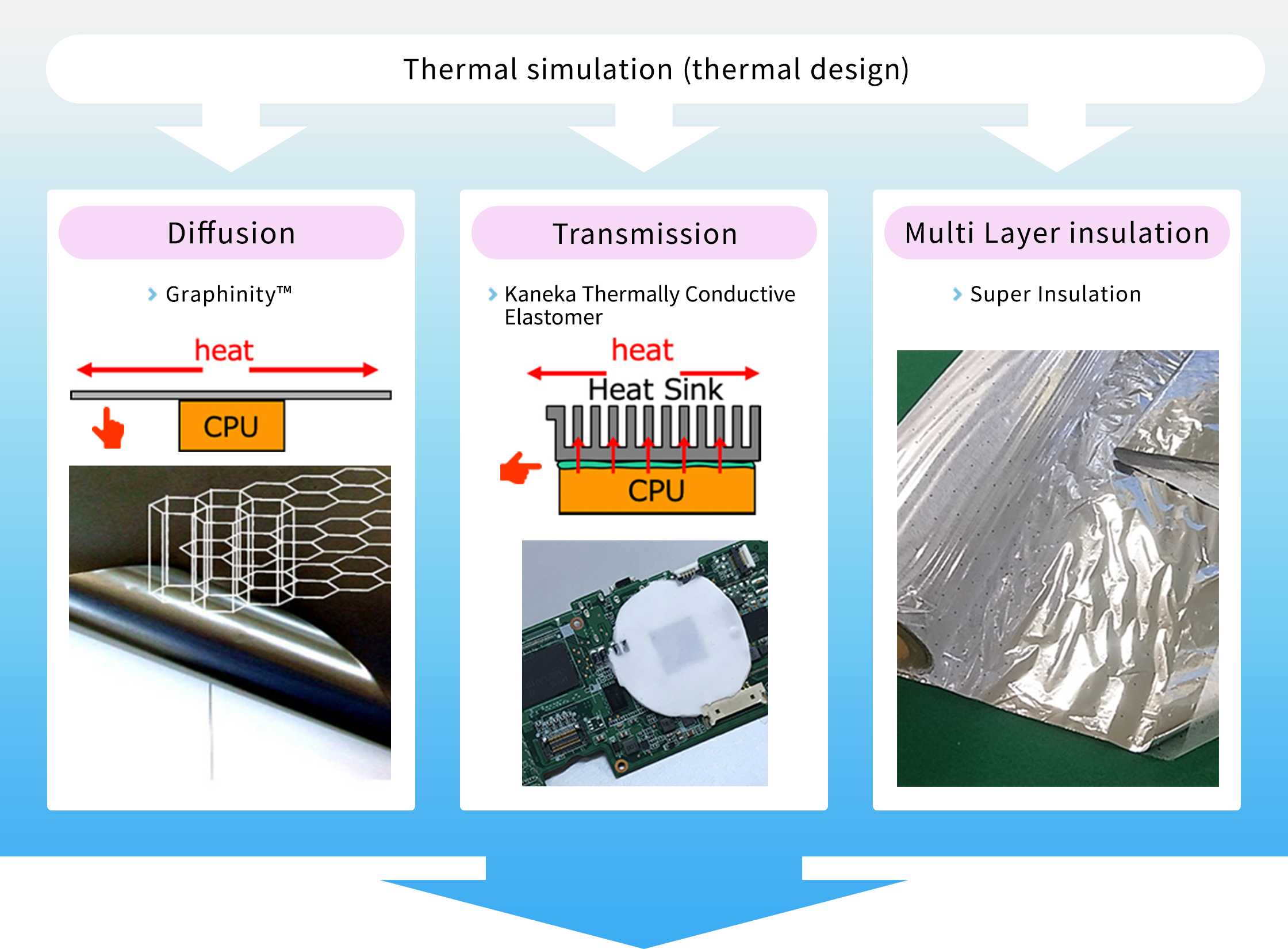Multi Layer insulation (MLI)｜Thermal Management Materials｜Products