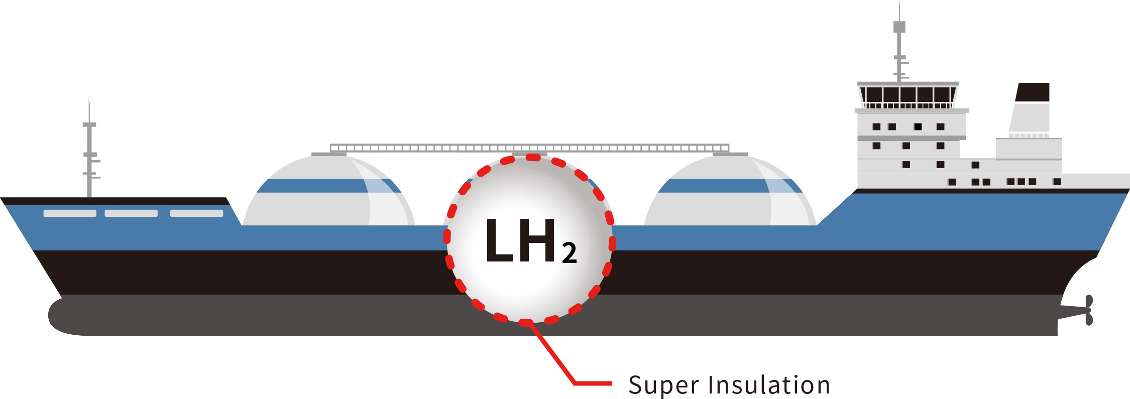 Vacuum Super Insulation  High Temperature Multilayer Insulation (MLI)