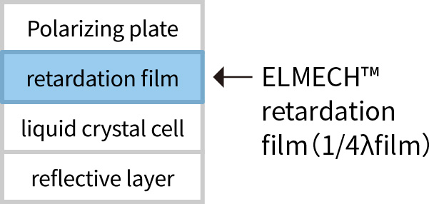 Reflective LCD panel structure