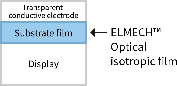Display with touch sensor
