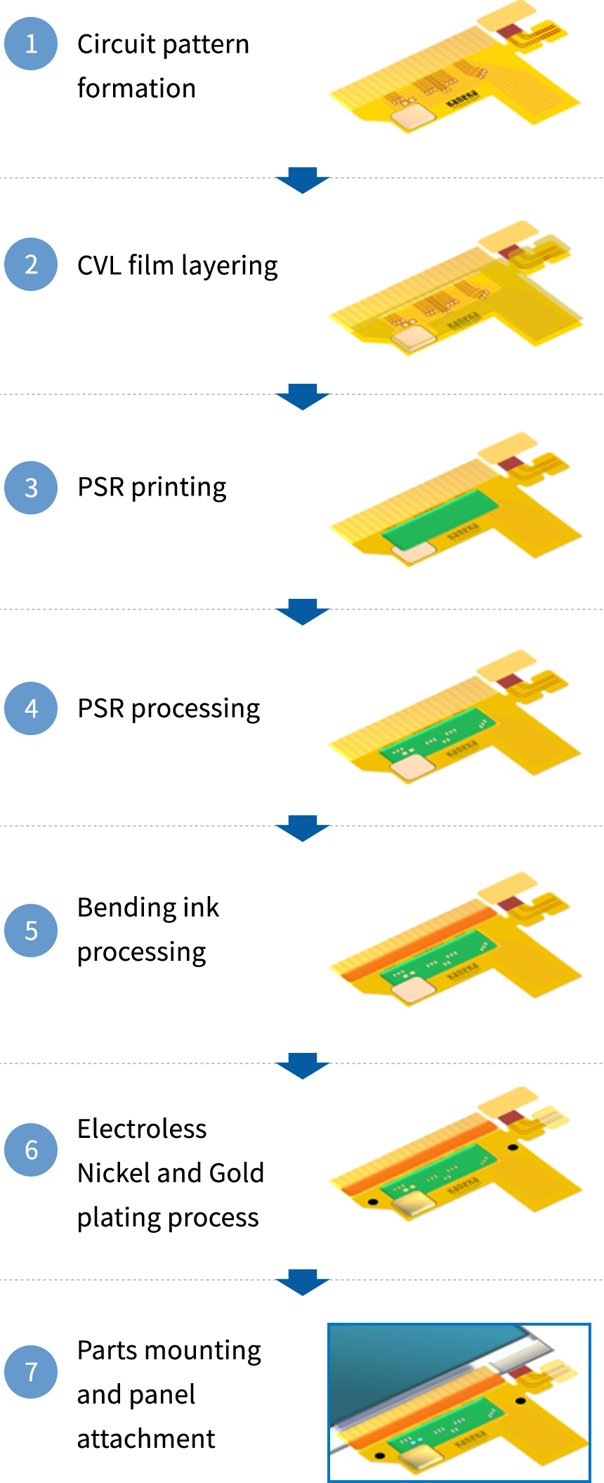 Existing manufacturing process