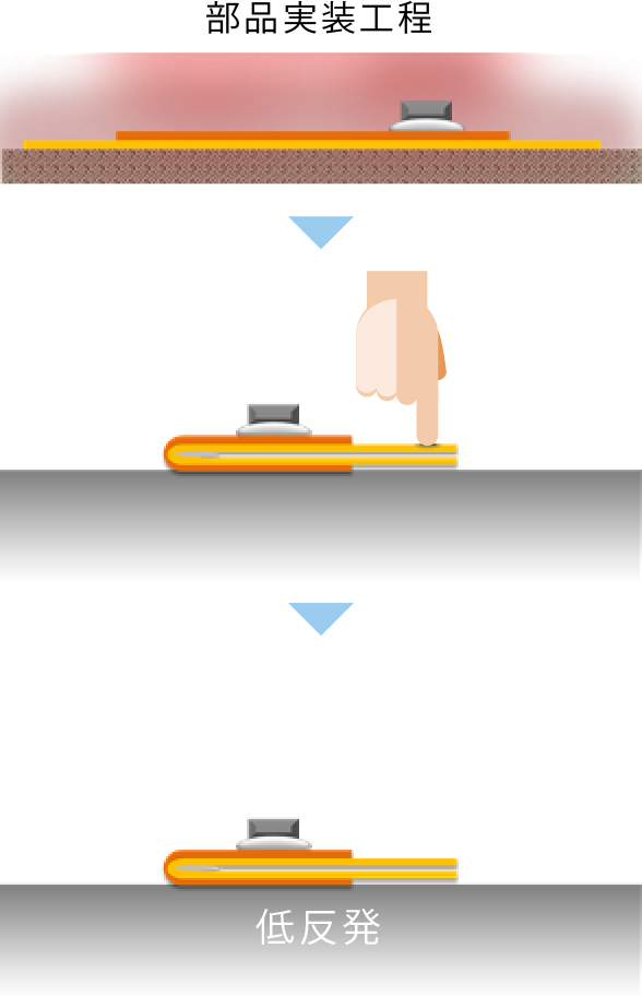 カバーコートインク使用の場合